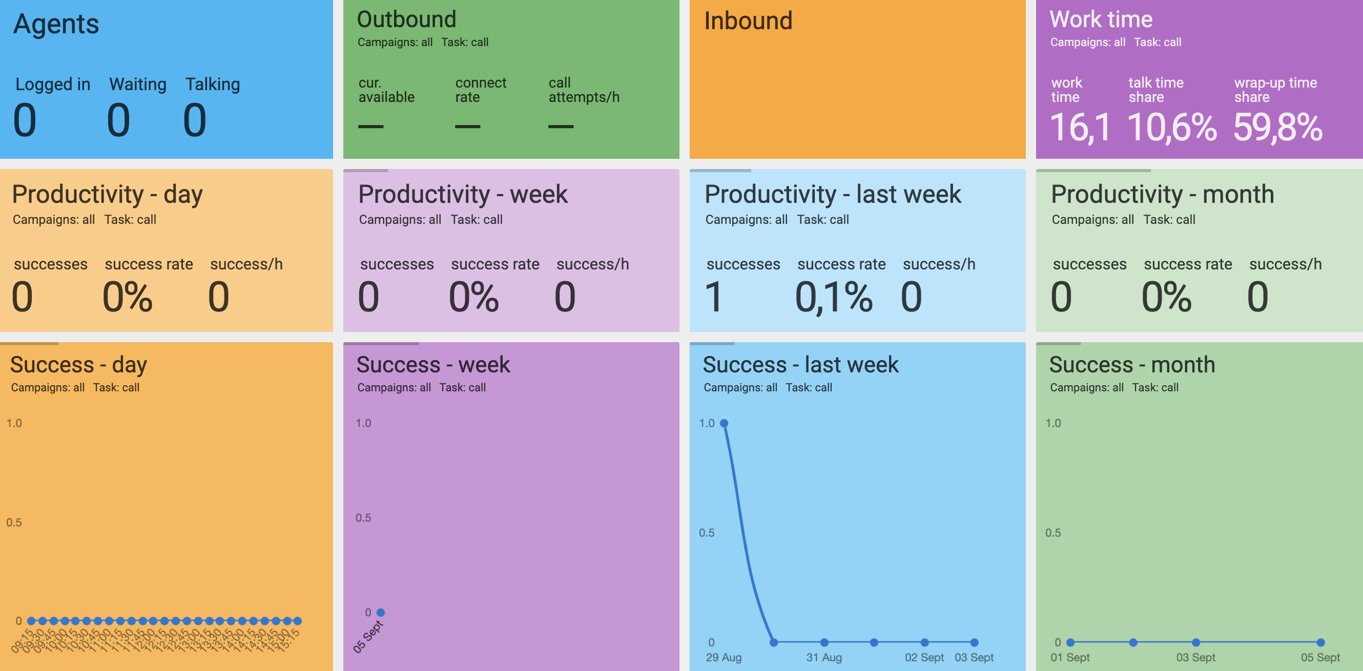 Live supervisor dashboard